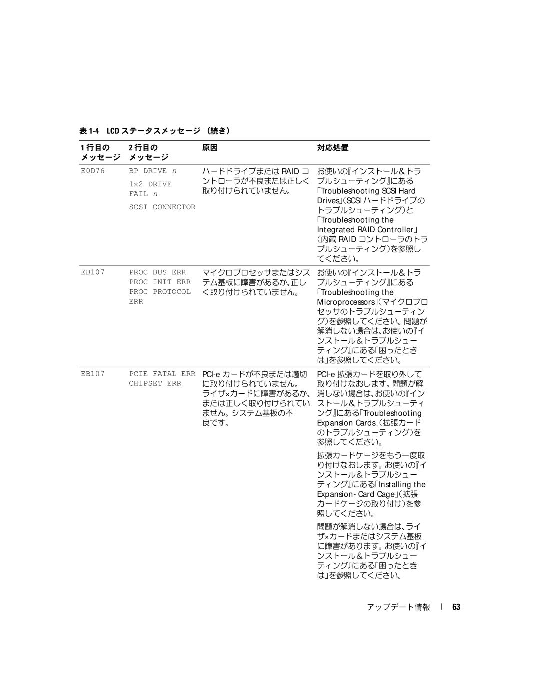 Dell 2850 manual ング』にある「Troubleshooting, Expansion Cards（」拡張カード 