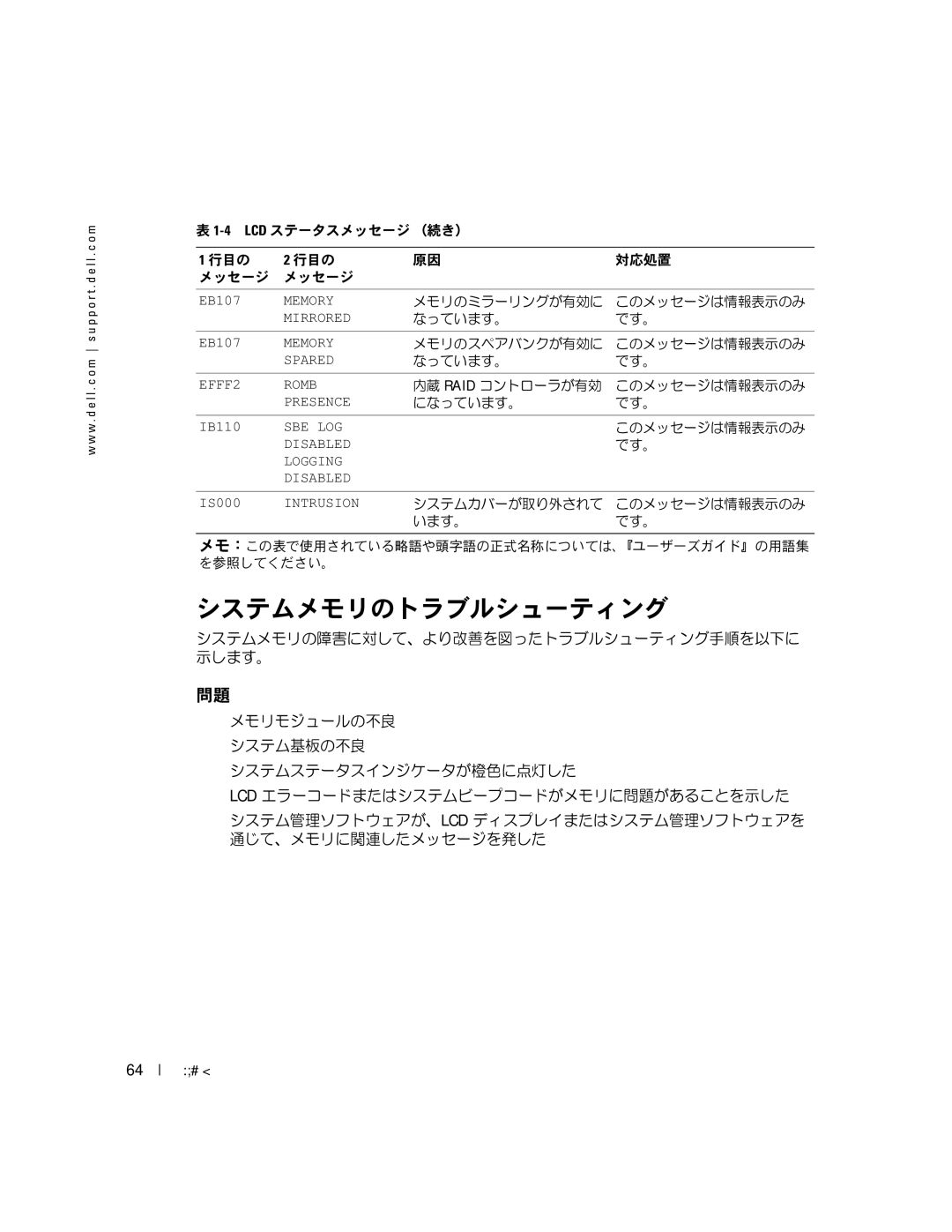 Dell 2850 manual システムメモリのトラブルシューティング, IB110 