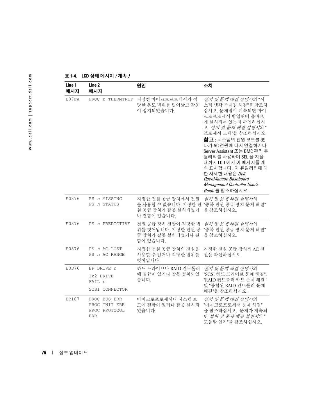 Dell 2850 manual Proc n Thermtrip, Server Assistant 또는BMC 관리 유, OpenManage Baseboard, Management Controller User’s 