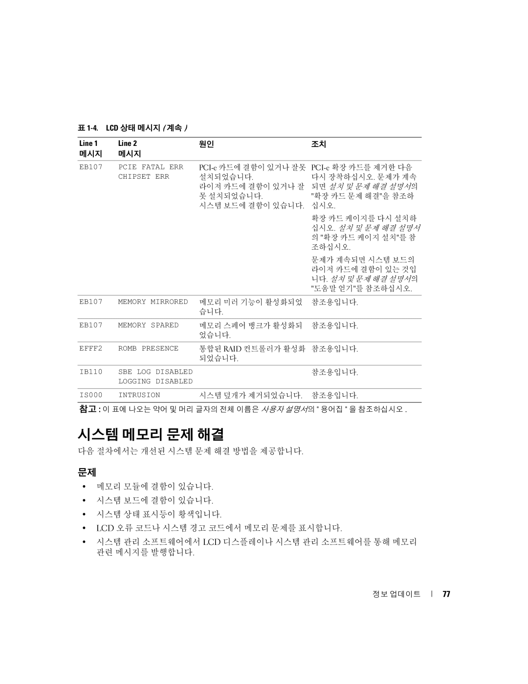 Dell 2850 manual 시스템 메모리 문제 해결, IB110 