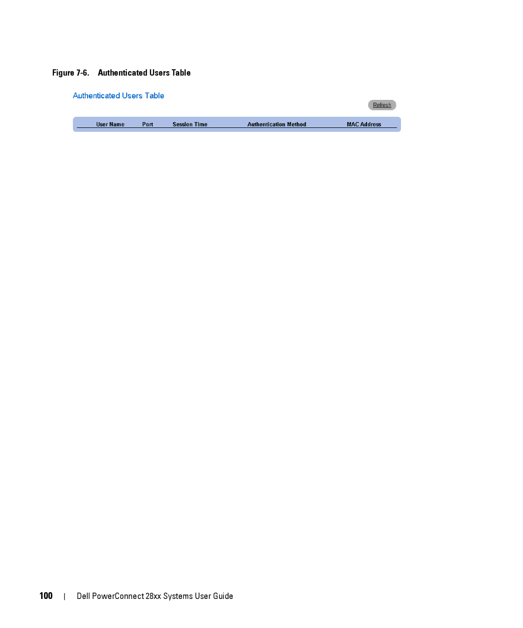Dell 28XX manual 100, Authenticated Users Table 