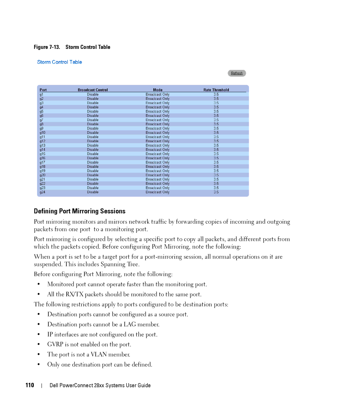 Dell 28XX manual Defining Port Mirroring Sessions, 110 