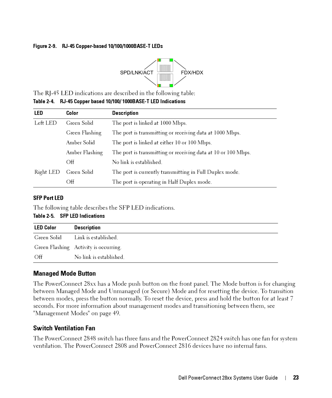 Dell 28XX manual Managed Mode Button, Switch Ventilation Fan, SFP Port LED 