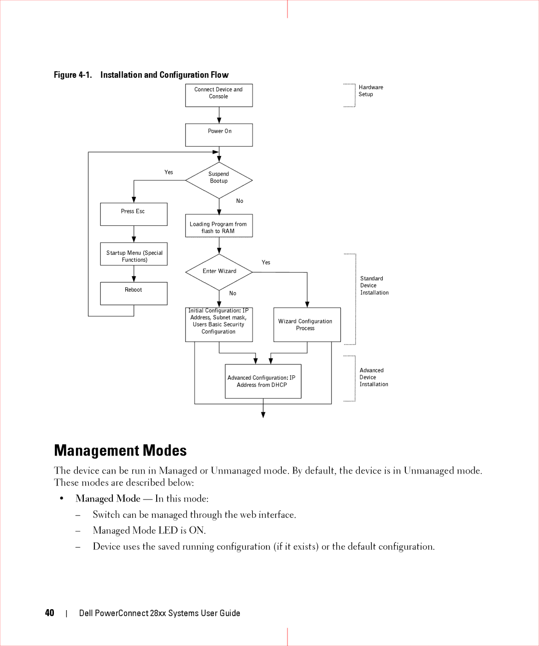 Dell 28XX manual Management Modes, Enter Wizard 