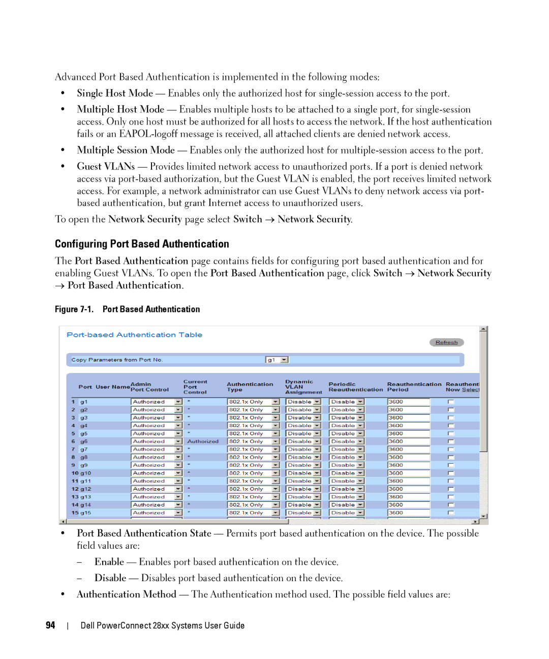 Dell 28XX manual Configuring Port Based Authentication, → Port Based Authentication 