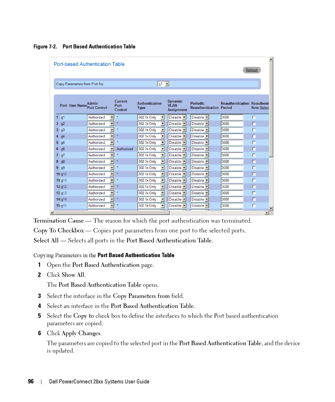 Dell 28XX manual Copying Parameters in the Port Based Authentication Table 