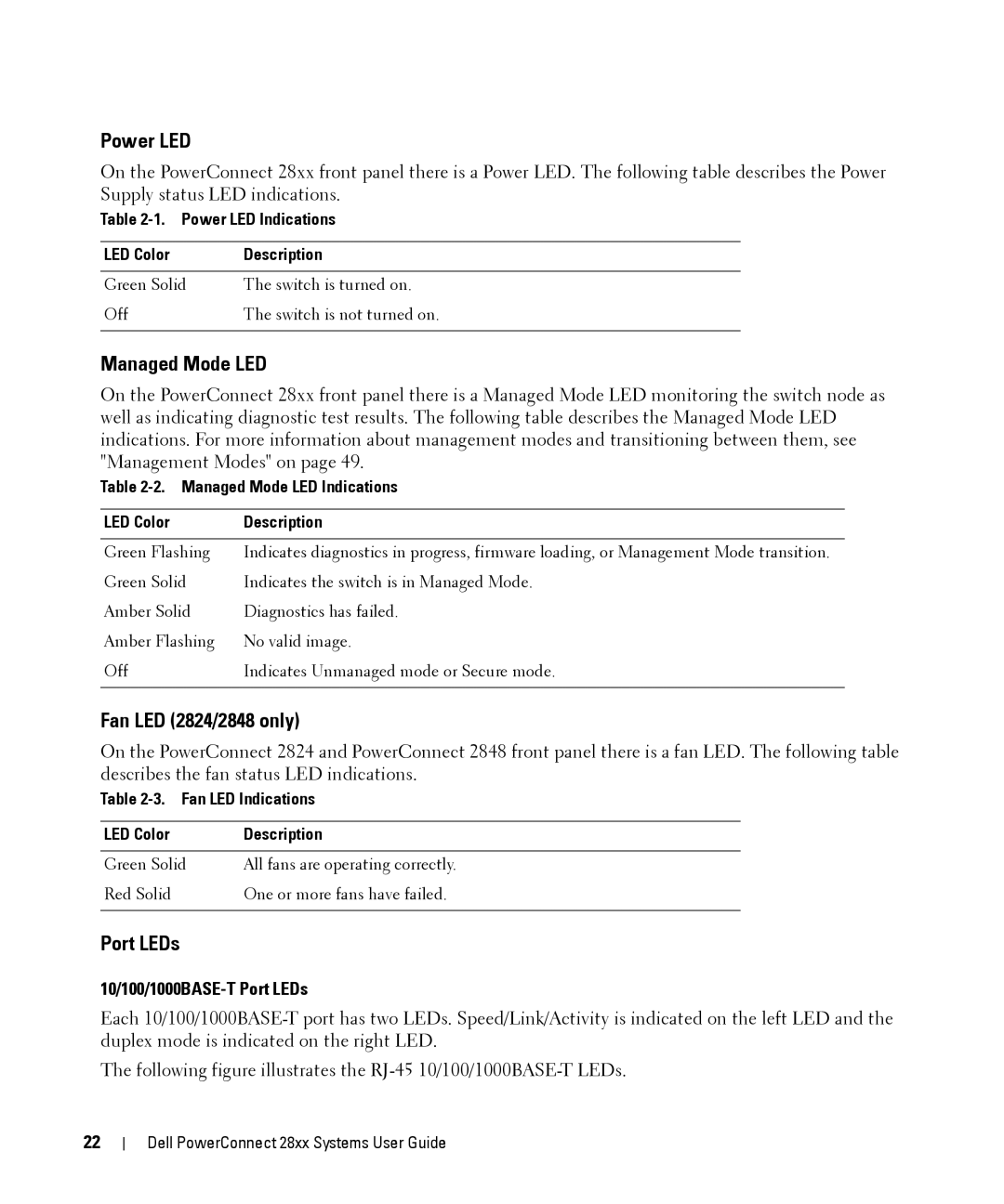 Dell 28XX manual Power LED, Managed Mode LED, Fan LED 2824/2848 only, 10/100/1000BASE-T Port LEDs 