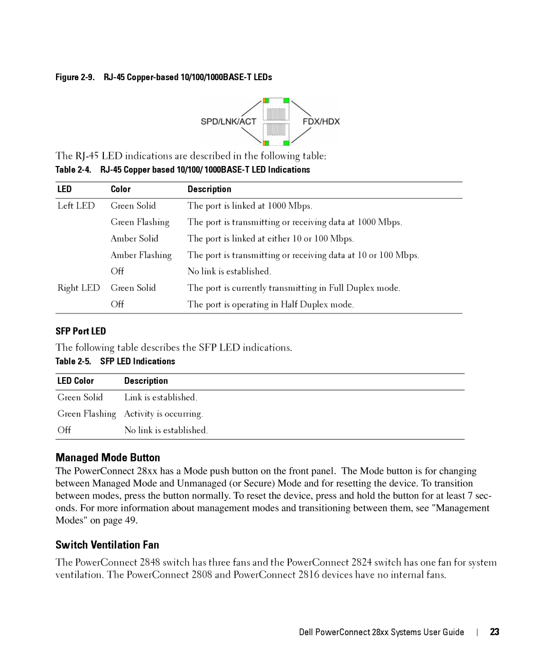 Dell 28XX manual Managed Mode Button, Switch Ventilation Fan, SFP Port LED 