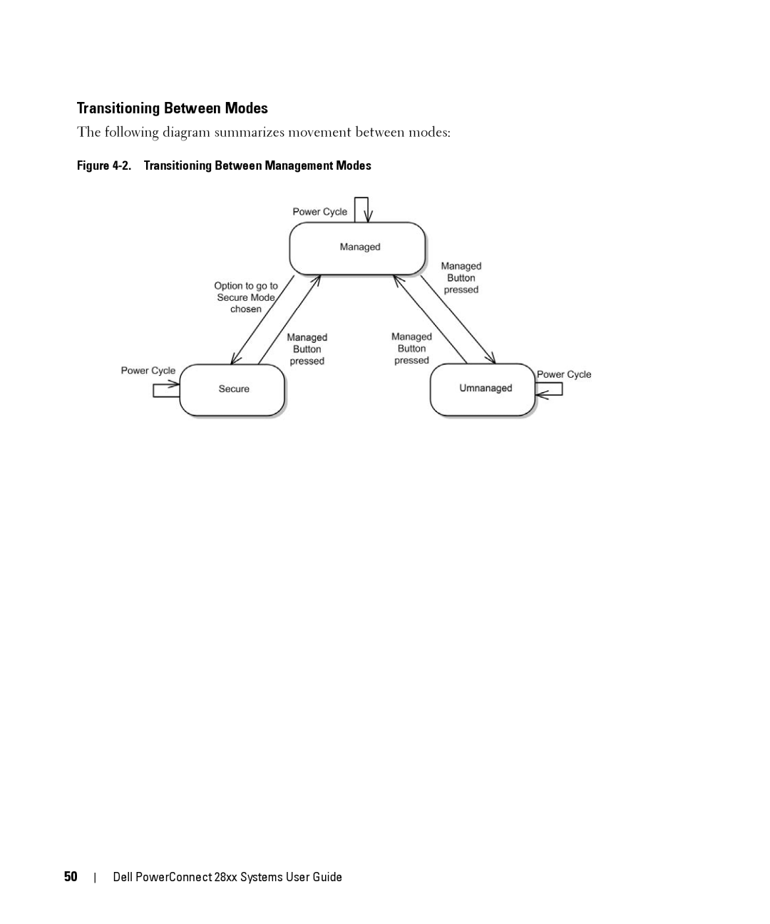 Dell 28XX manual Transitioning Between Modes, Transitioning Between Management Modes 