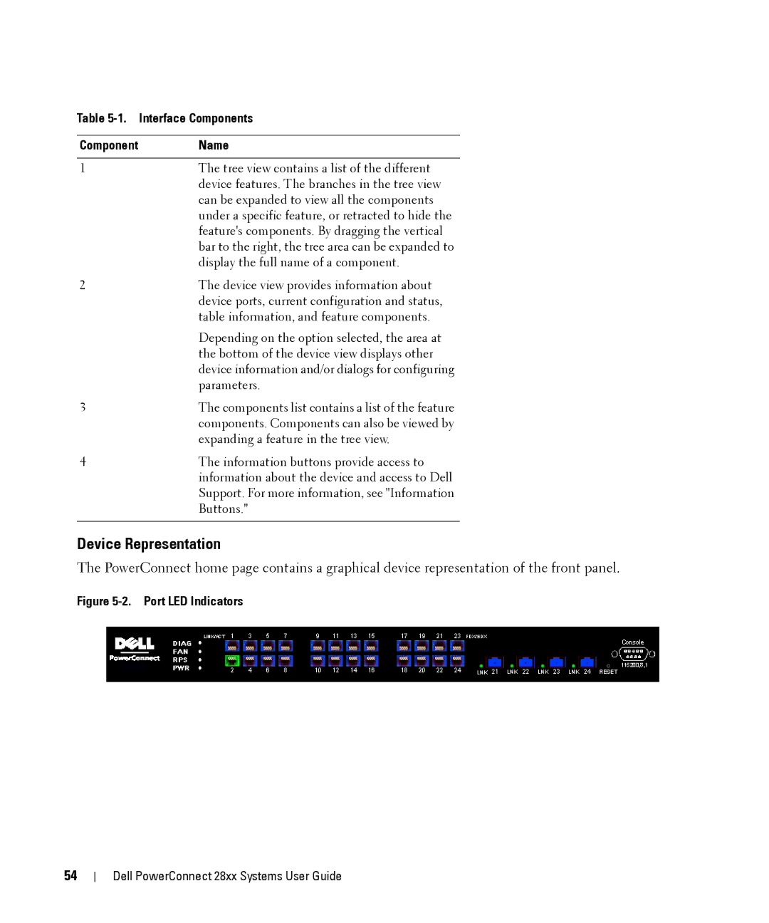 Dell 28XX manual Device Representation, Interface Components Name 