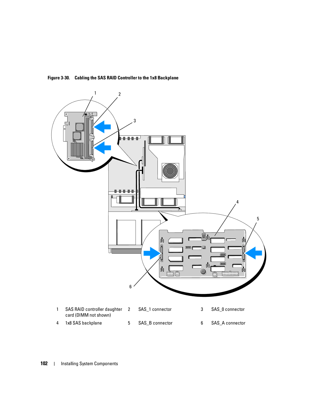 Dell 2900 owner manual 102, SAS1 connector, Card Dimm not shown 1x8 SAS backplane Sasb connector 