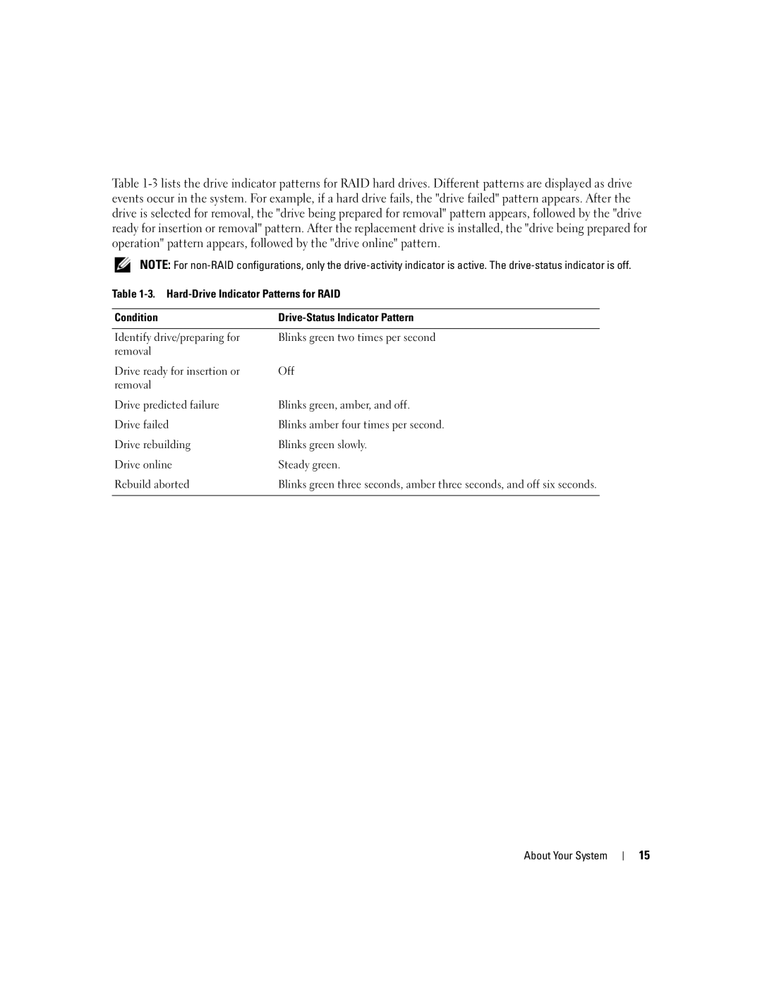 Dell 2900 owner manual About Your System 