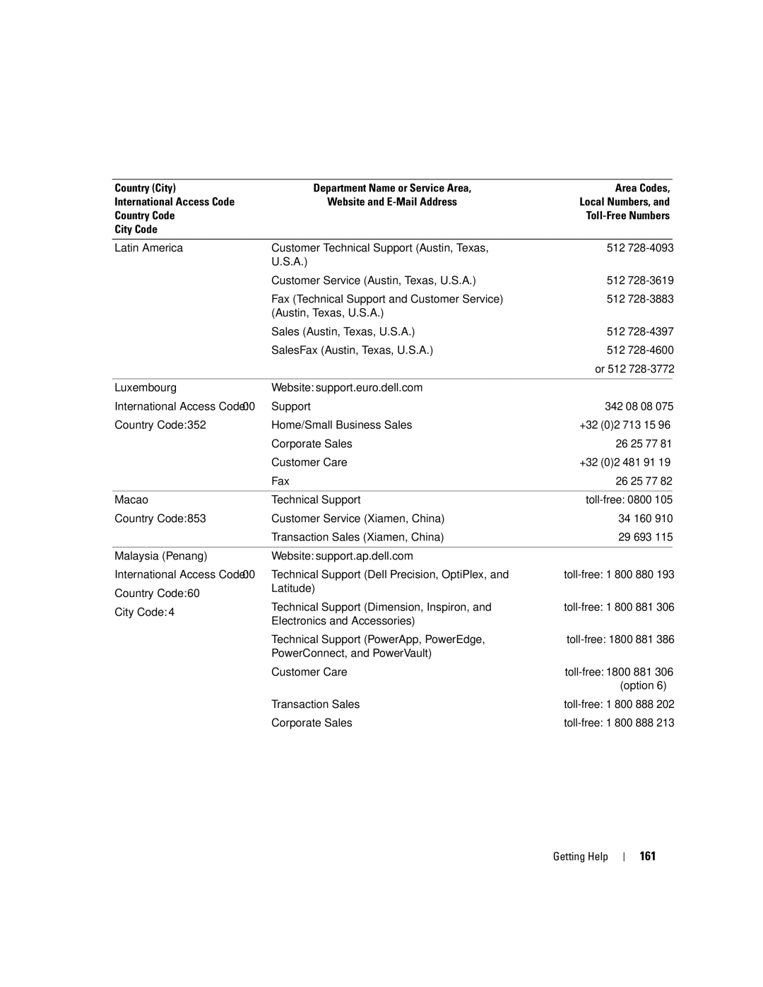 Dell 2900 owner manual 161 