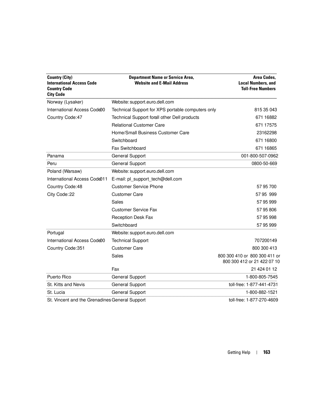 Dell 2900 163, Country Code Technical Support for all other Dell products, Fax Switchboard, Customer Service Fax 