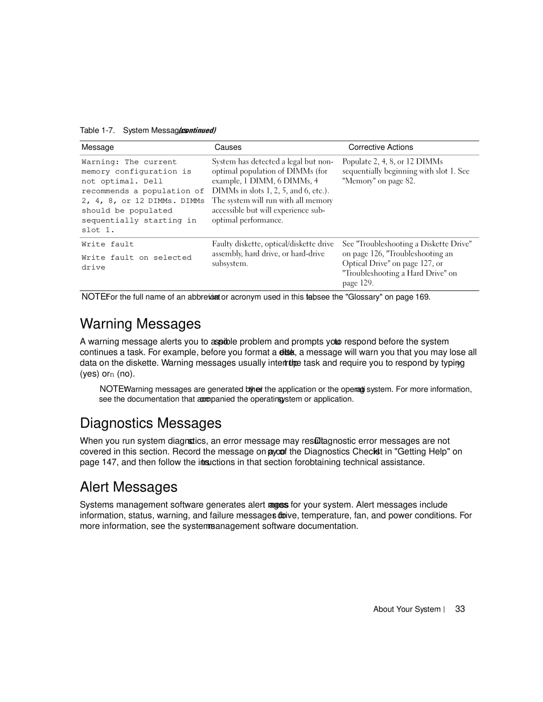 Dell 2900 owner manual Diagnostics Messages, Alert Messages 