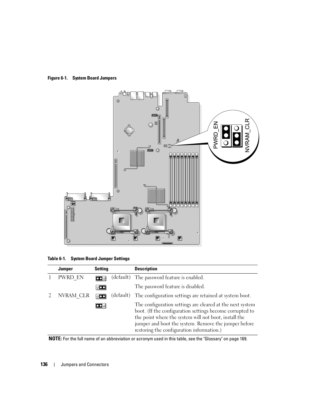 Dell 2950 owner manual Default The password feature is enabled, Password feature is disabled 