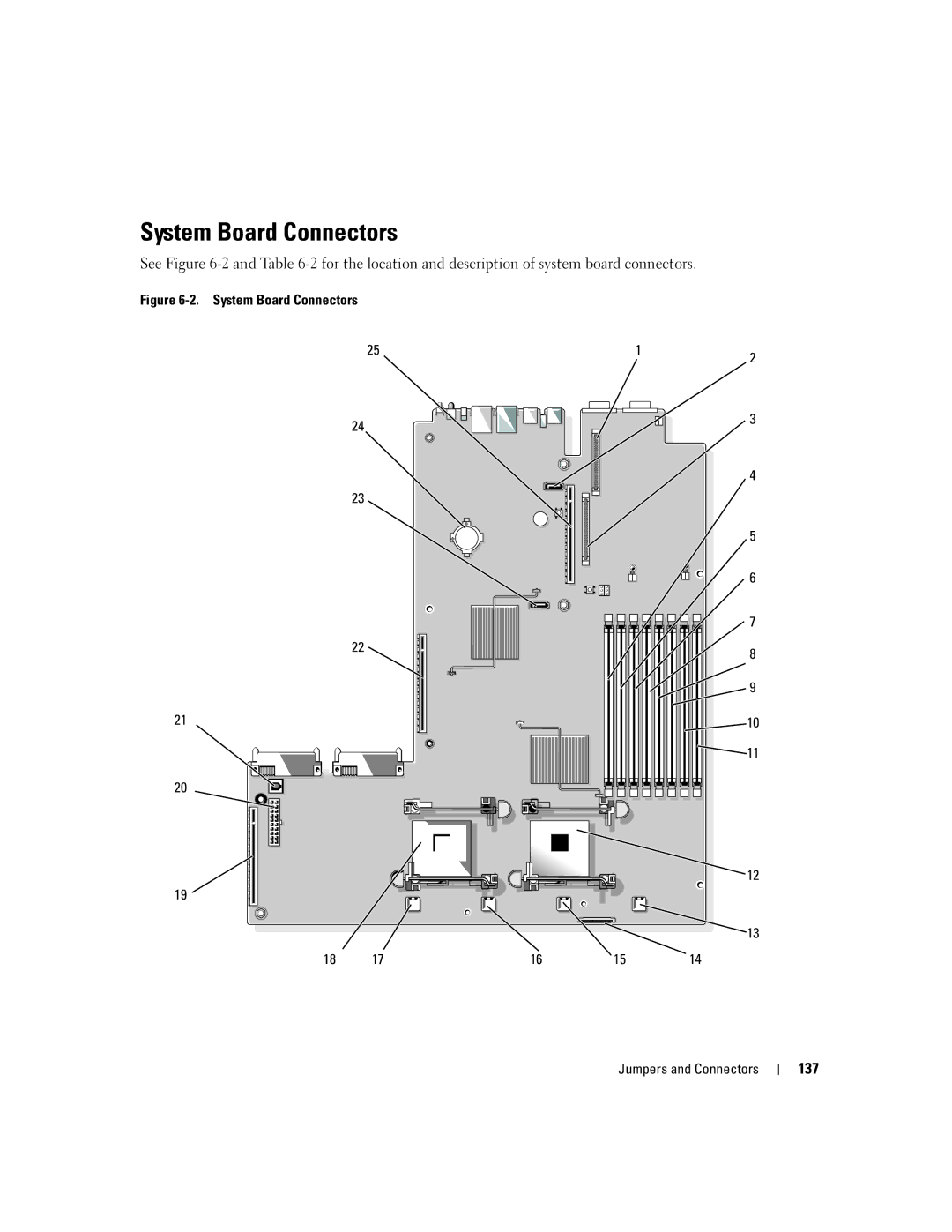 Dell 2950 owner manual System Board Connectors, 137 