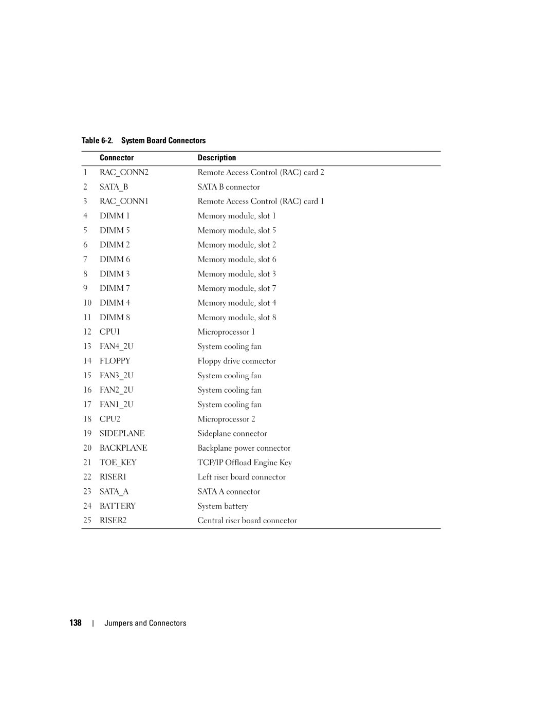 Dell 2950 owner manual 138 