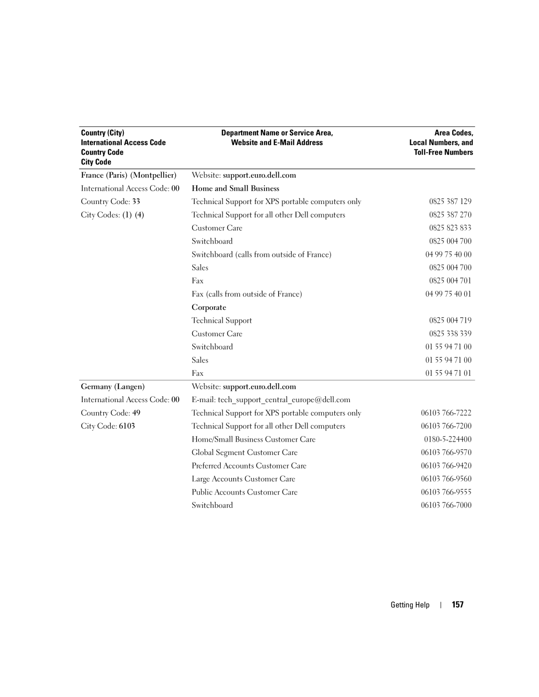 Dell 2950 owner manual 157 