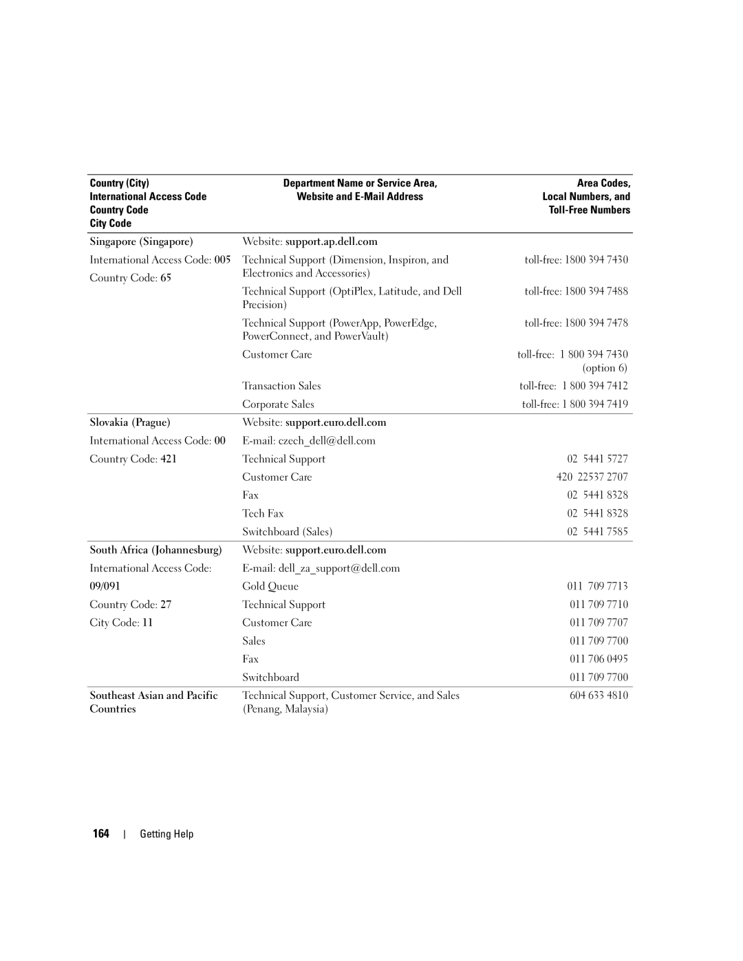 Dell 2950 owner manual 164 