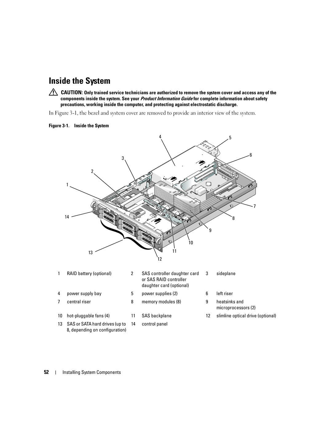 Dell 2950 owner manual Inside the System, Sideplane, Hot-pluggable fans, Control panel 