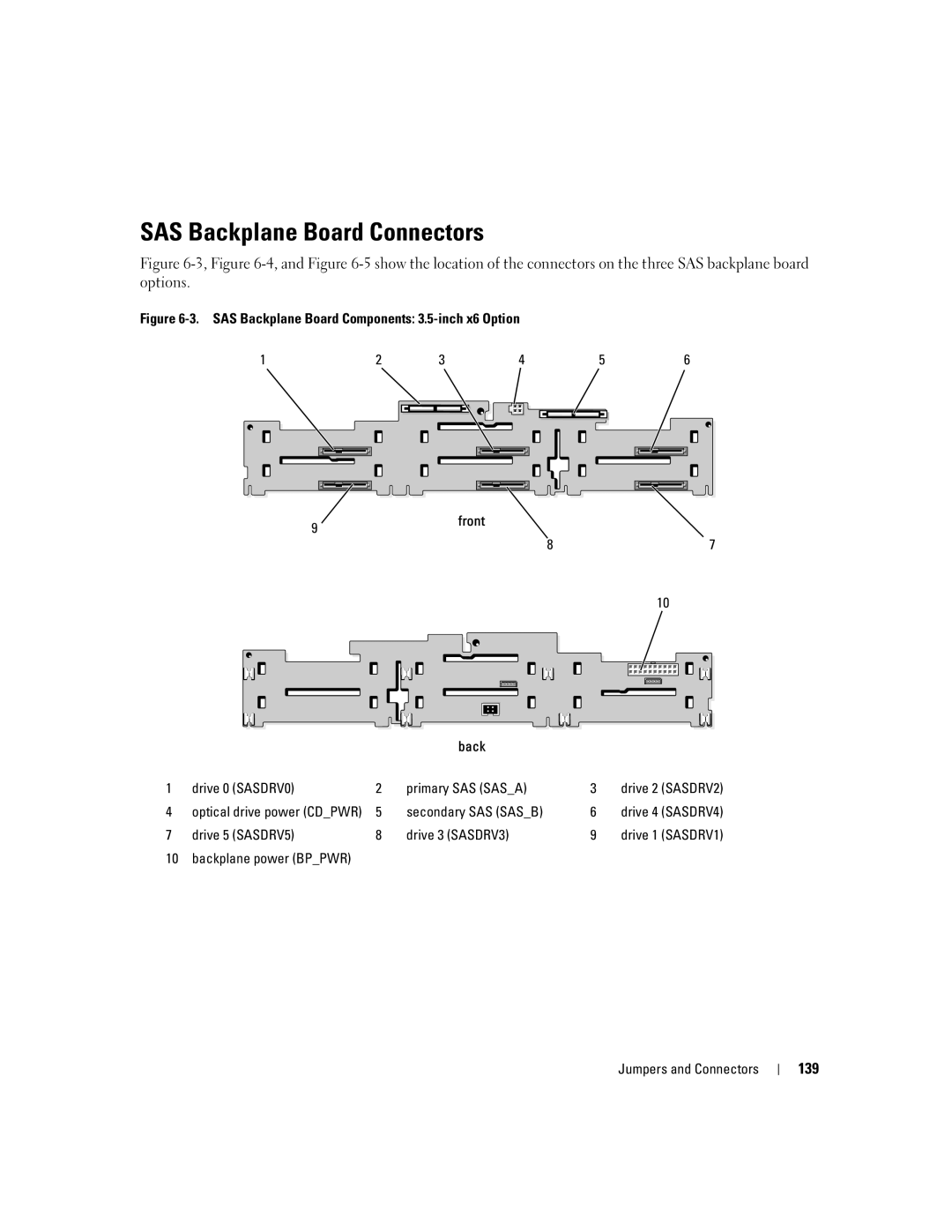 Dell 2950 owner manual SAS Backplane Board Connectors, 139, Secondary SAS Sasb, Drive 5 SASDRV5 Drive 3 SASDRV3 