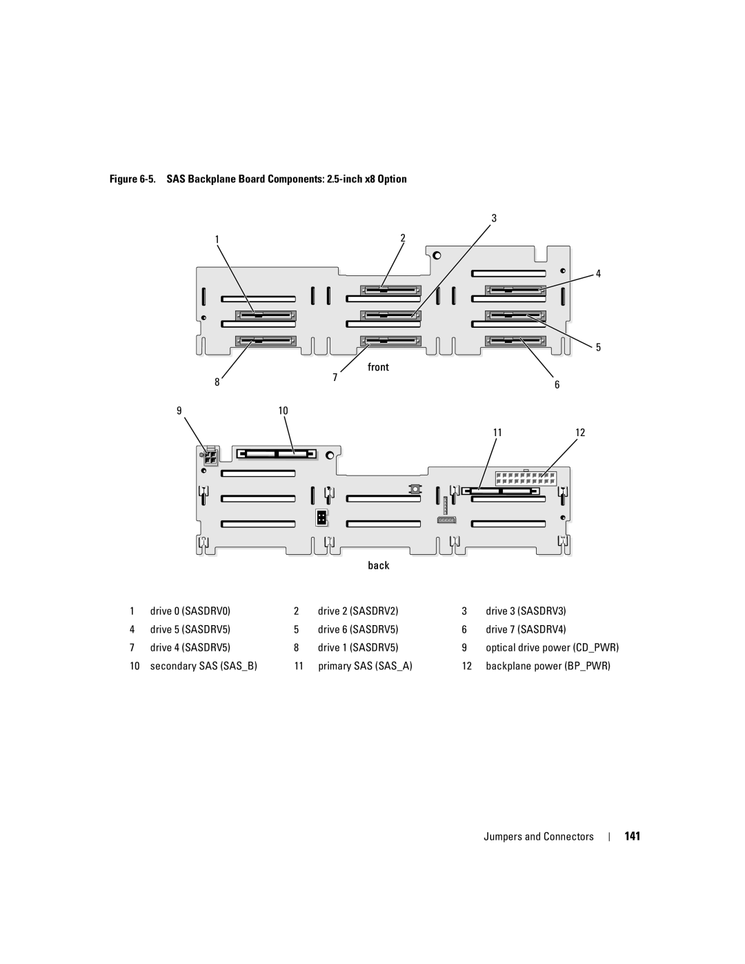 Dell 2950 owner manual 141, Secondary SAS Sasb Primary SAS Sasa 