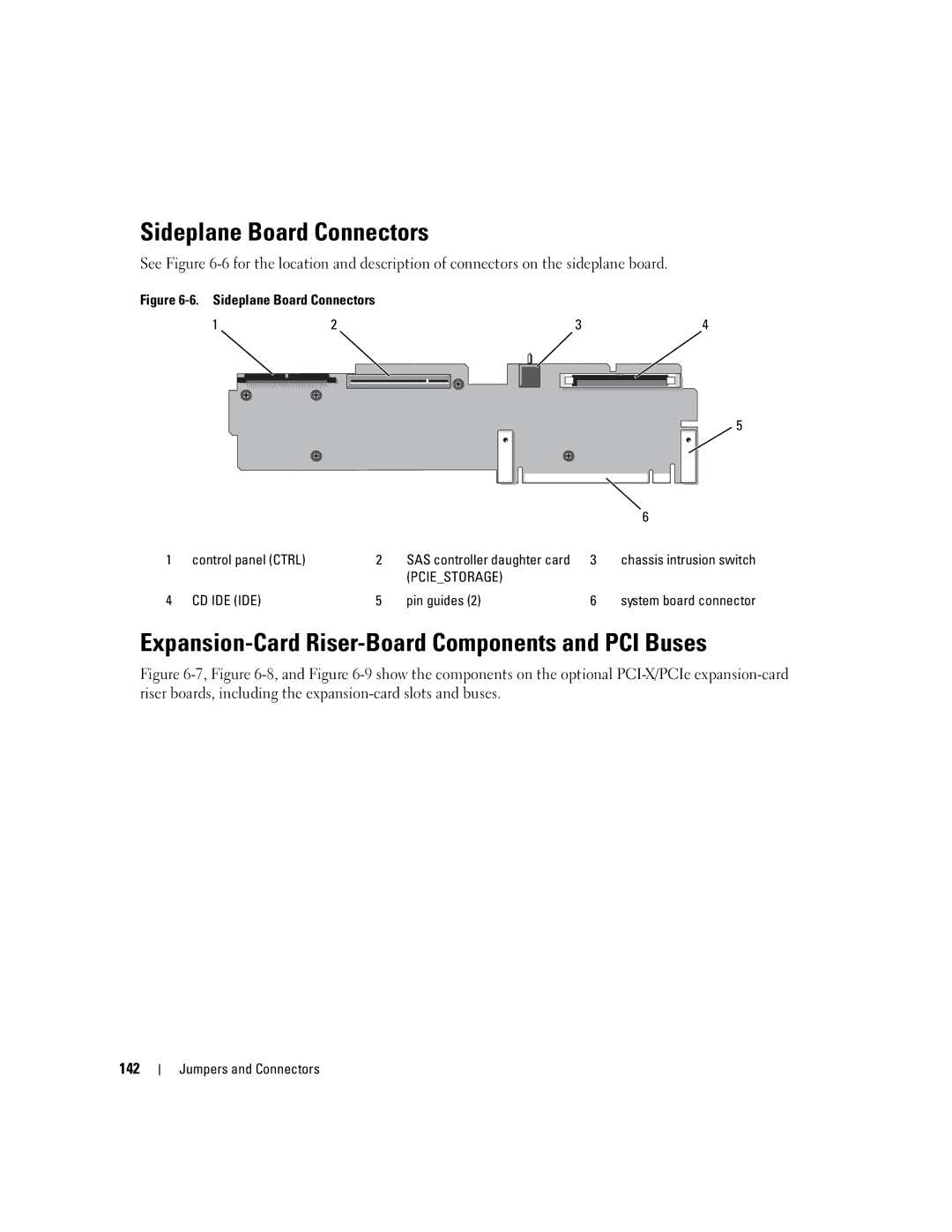 Dell 2950 Sideplane Board Connectors, Expansion-Card Riser-Board Components and PCI Buses, Control panel Ctrl, Pin guides 