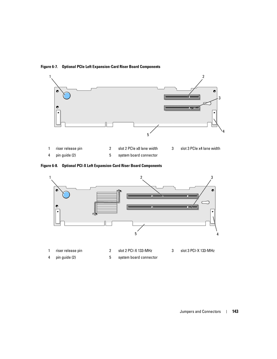 Dell 2950 owner manual 143, Optional PCI-X Left Expansion-Card Riser Board Components 