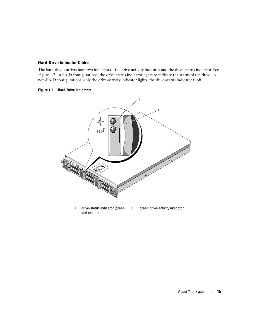 Dell 2950 owner manual Hard-Drive Indicator Codes, Amber About Your System 