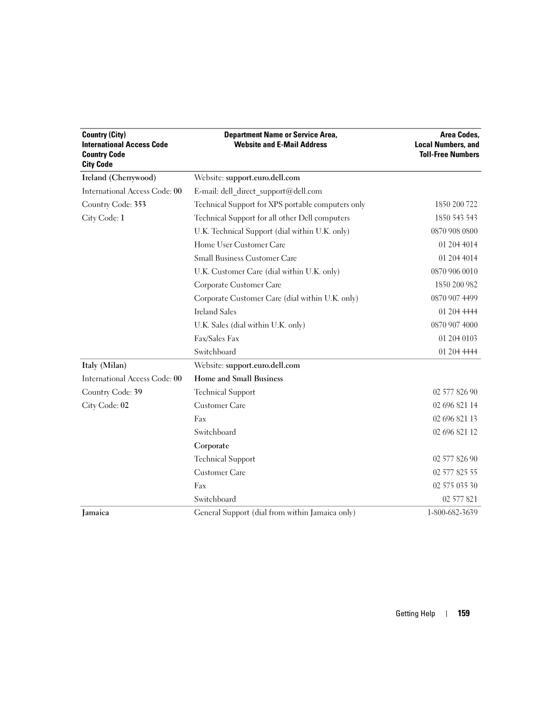 Dell 2950 owner manual 159, General Support dial from within Jamaica only Getting Help 