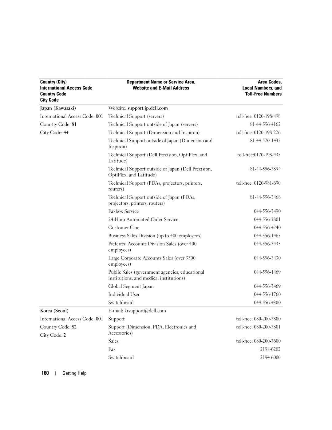 Dell 2950 owner manual 160 