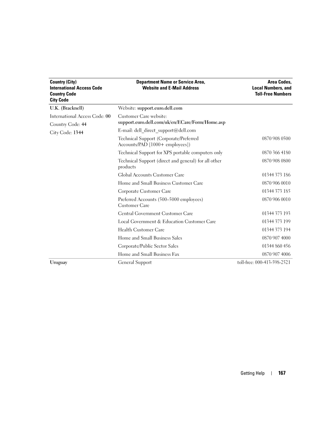 Dell 2950 owner manual 167 