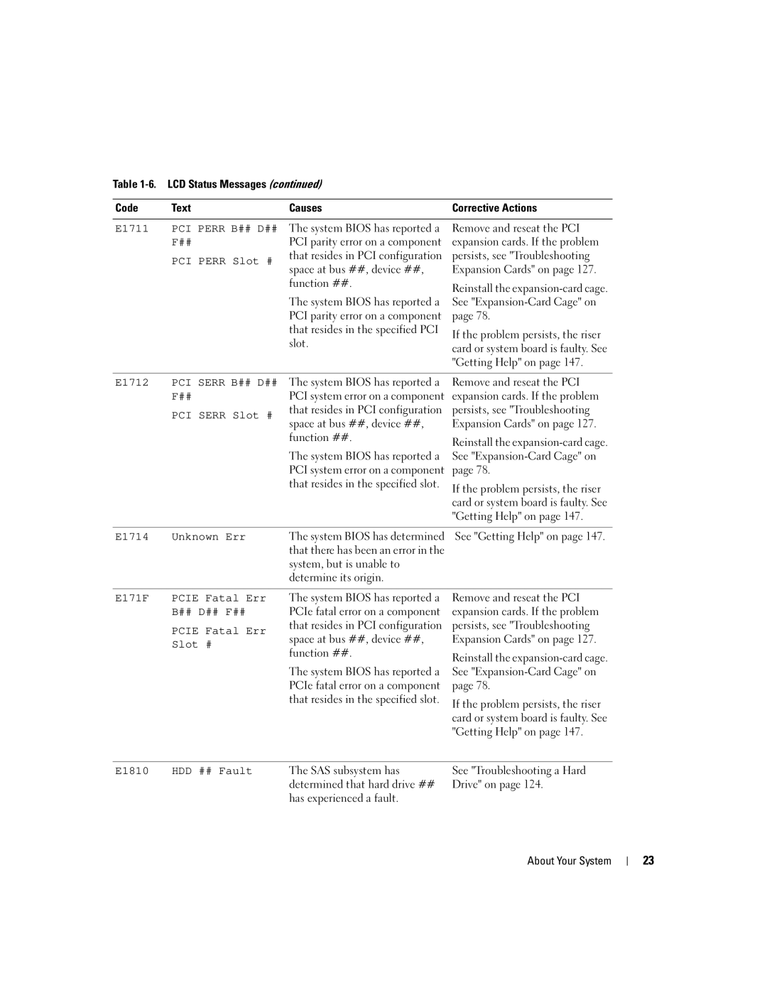 Dell 2950 owner manual E1711, PCI Perr Slot #, E1712, PCI Serr Slot #, E1714 Unknown Err, E171F Pcie Fatal Err, ## D## F## 