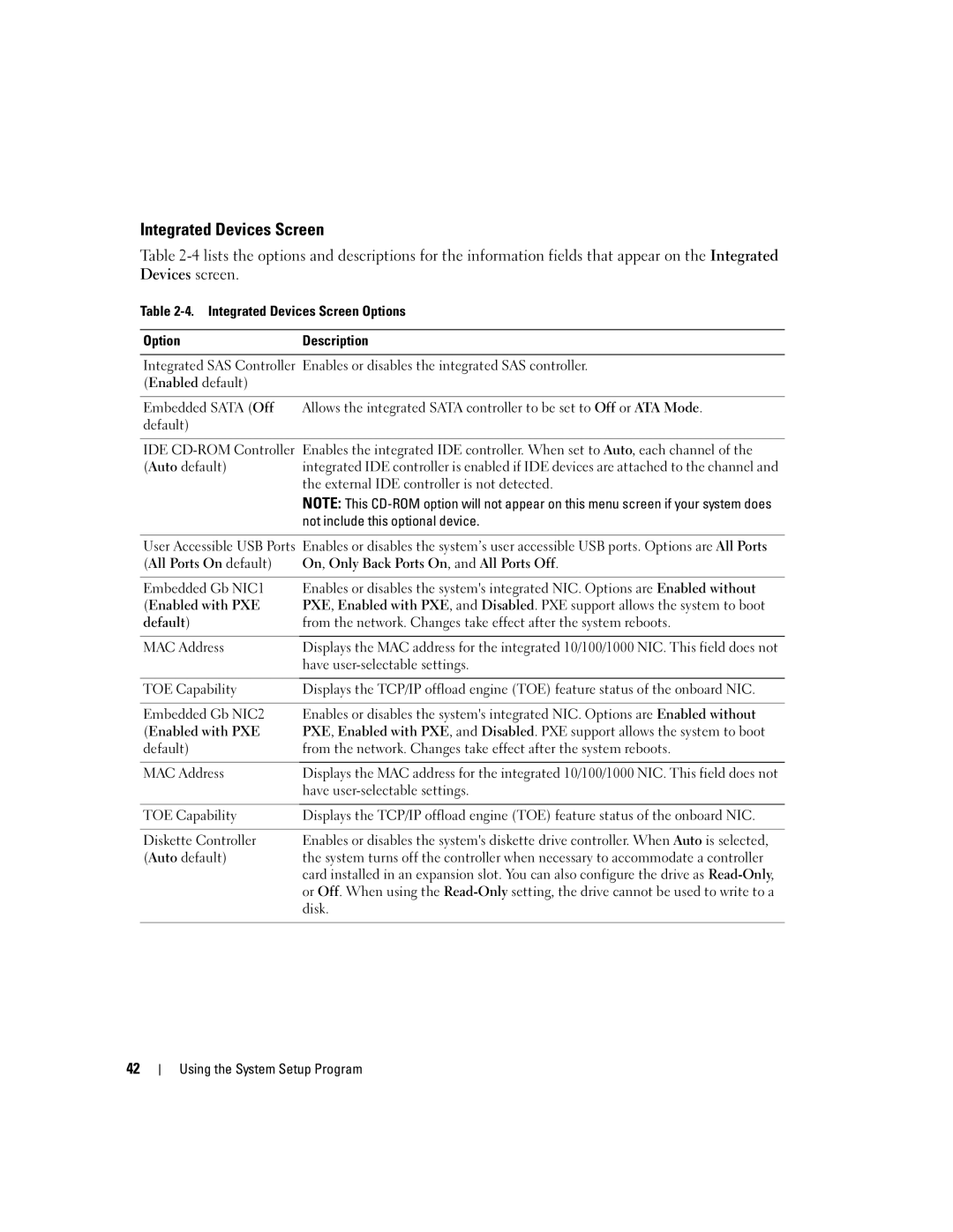 Dell 2950 owner manual Integrated Devices Screen 