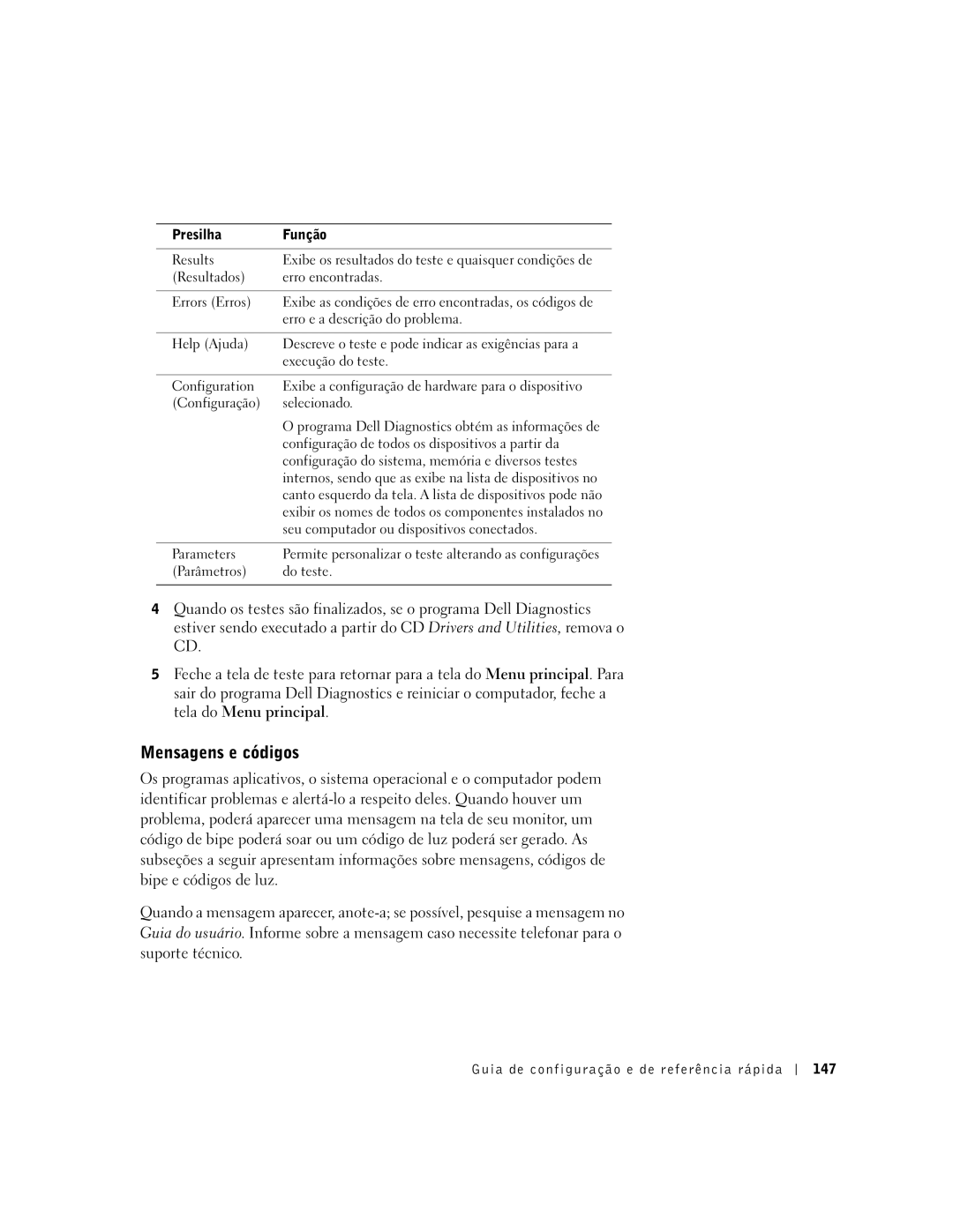 Dell 2G110 manual Mensagens e códigos, Presilha Função, Guia de configuração e de referência rápida 147 