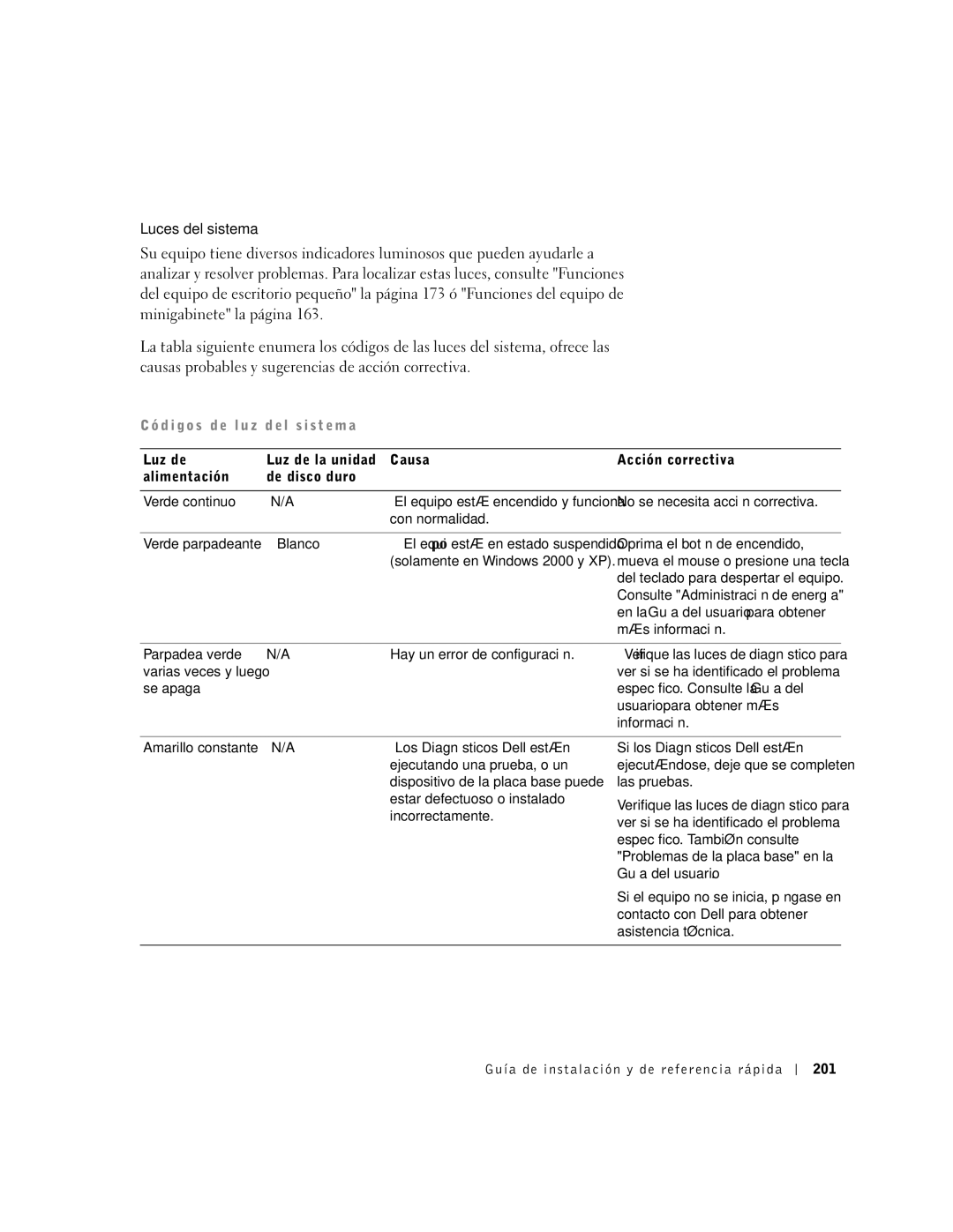 Dell 2G110 manual D i g o s d e l u z d e l s i s t e m a, No se necesita acción correctiva, Estar defectuoso o instalado 