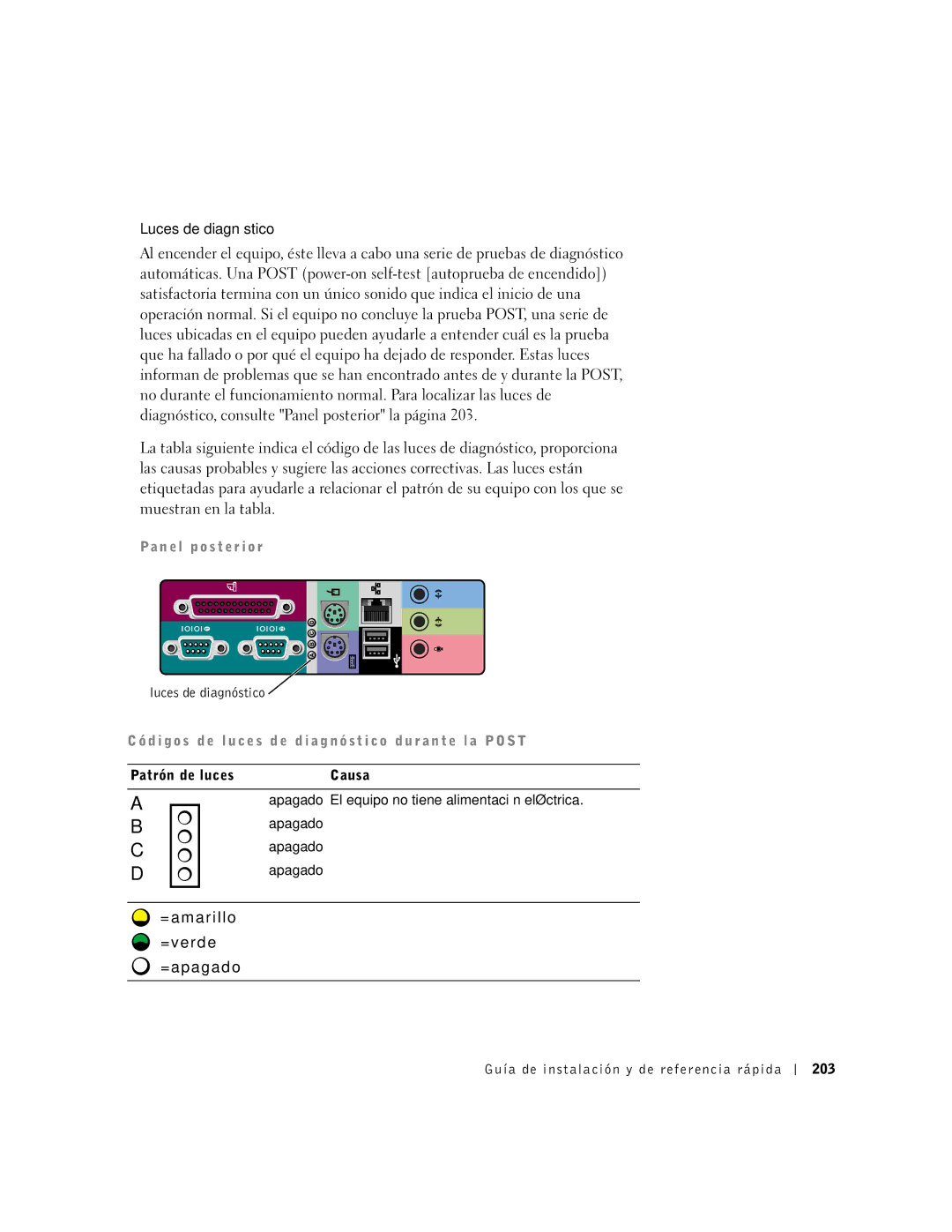 Dell 2G110 manual =amarillo =verde =apagado, Pa n e l p o s t e r i o r, Luces de diagnóstico 