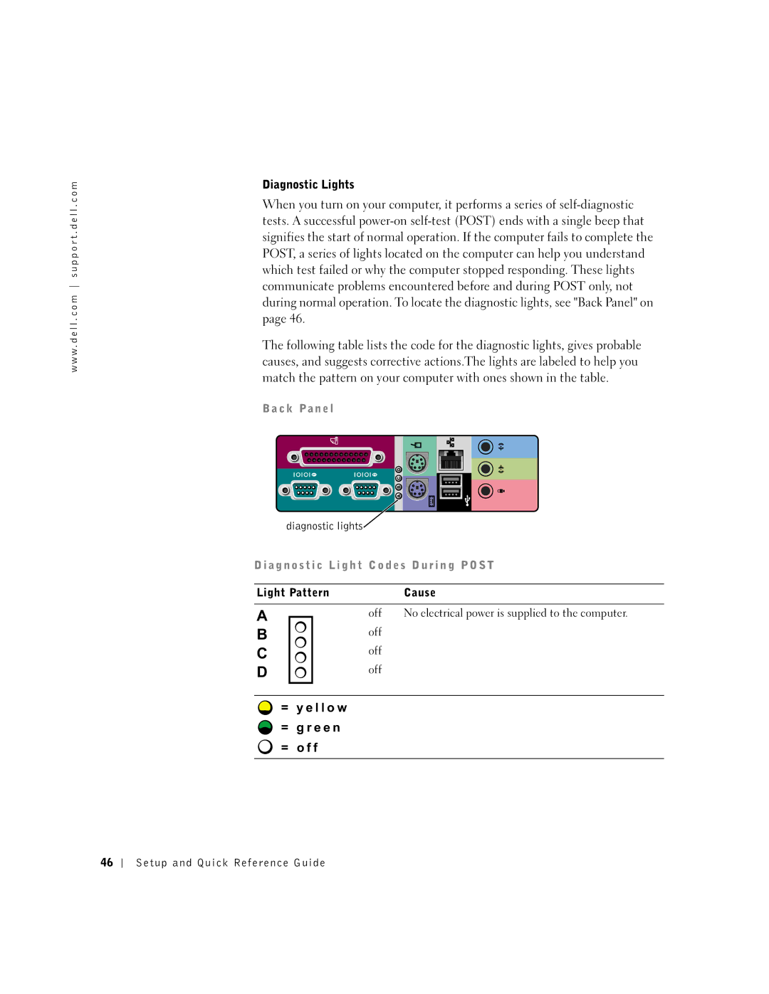 Dell 2G110 manual = y e l l o w = g r e e n = o f f, C k Pa n e l, Diagnostic lights 