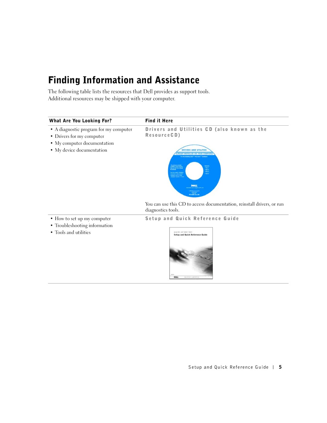 Dell 2G110 manual Finding Information and Assistance, Re s o u r c e C D, T u p a n d Q u i c k Re f e r e n c e G u i d e 