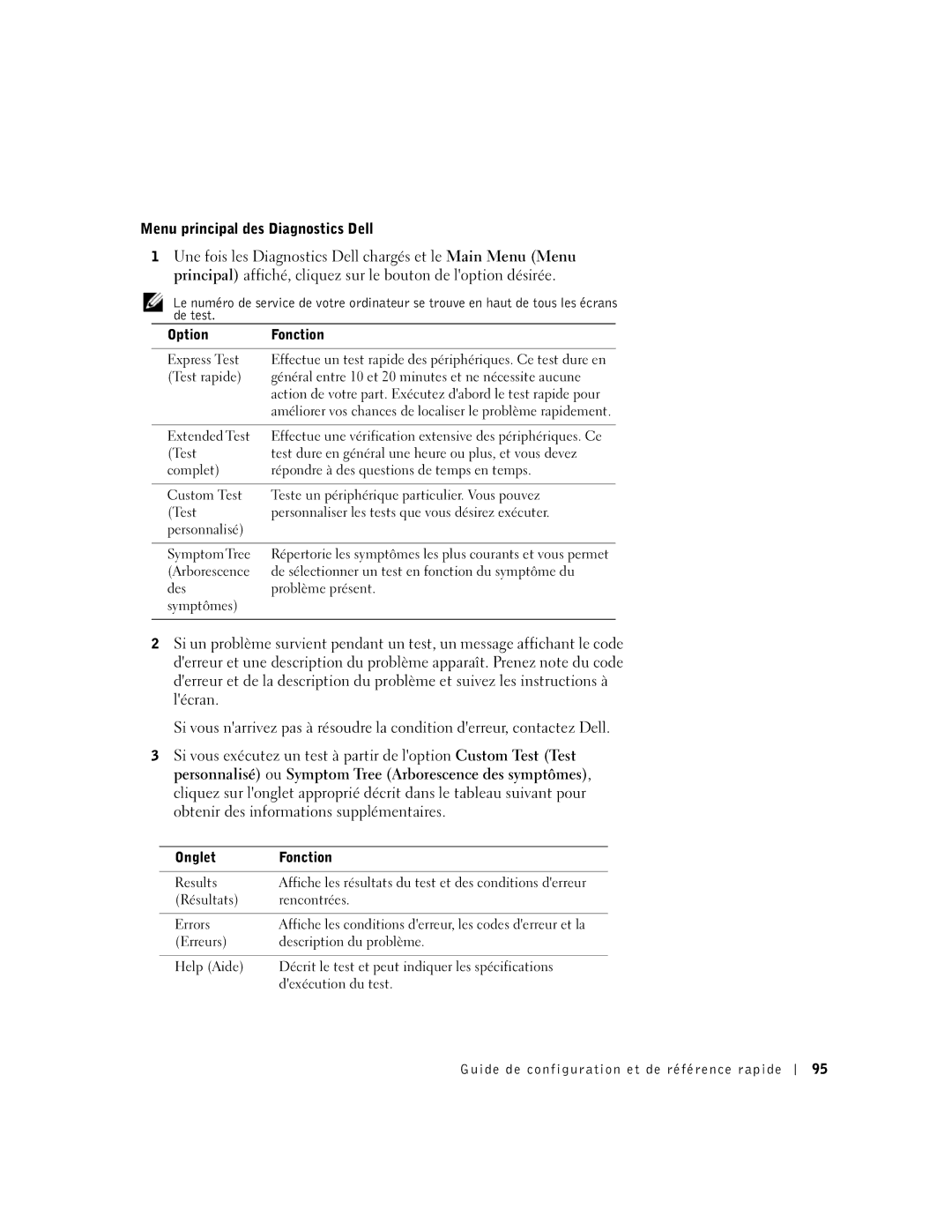 Dell 2G110 manual Menu principal des Diagnostics Dell, Test rapide, Extended Test, Onglet Fonction Results 