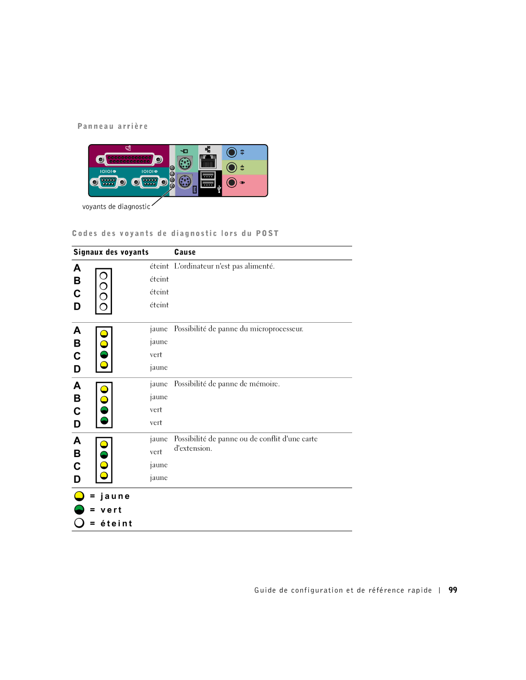 Dell 2G110 manual = j a u n e = v e r t = é t e i n t, Pa n n e a u a r r i è r e, Voyants de diagnostic 