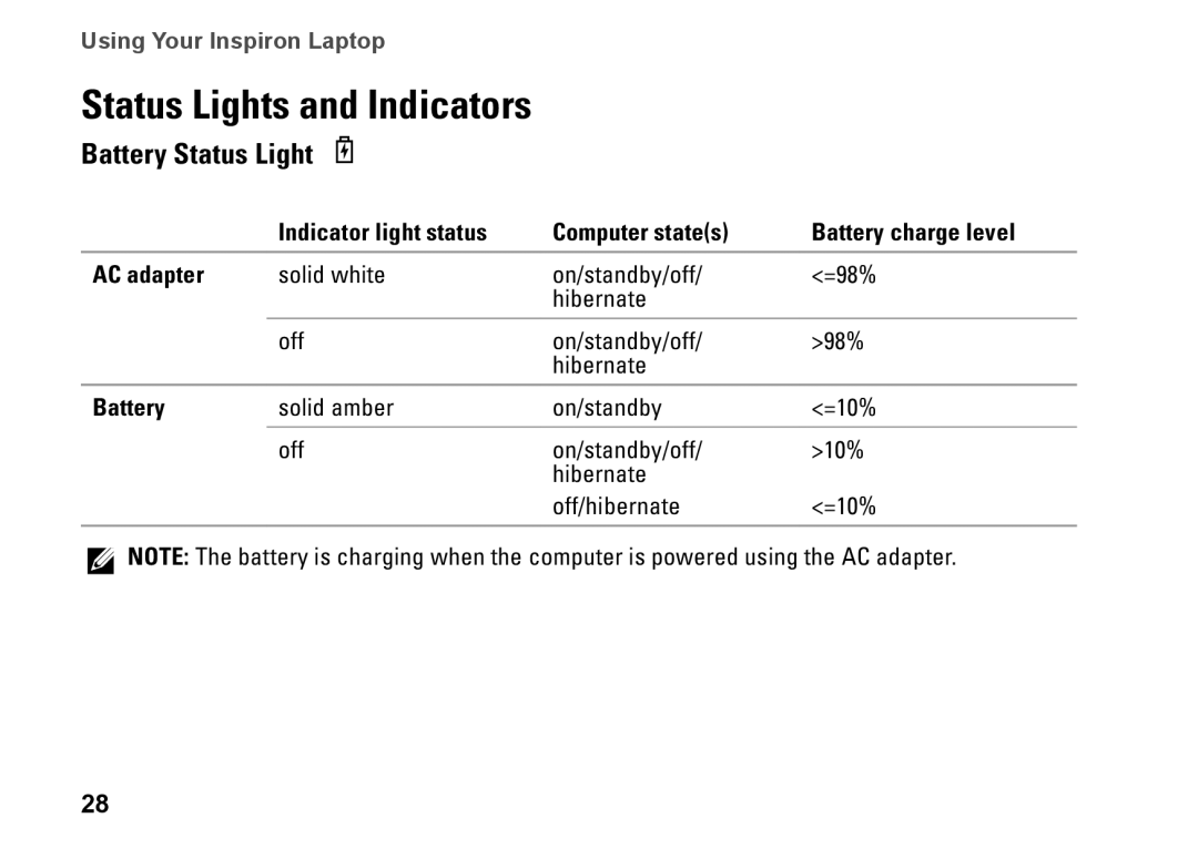 Dell N4010, P11G001, 02T7WRA02 setup guide Status Lights and Indicators, Battery Status Light 