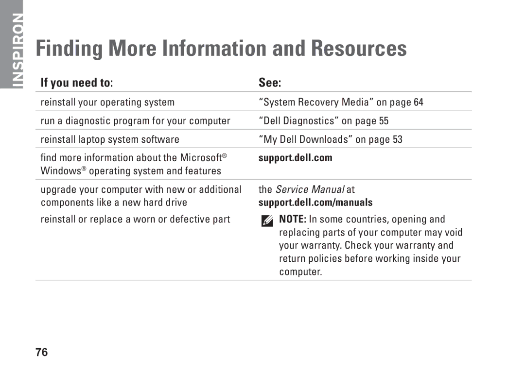 Dell N4010, P11G001, 02T7WRA02 setup guide Finding More Information and Resources, If you need to See 