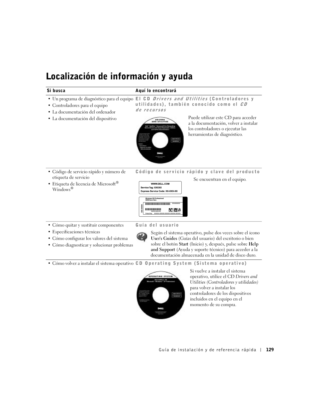 Dell DCT, 2U454 manual Localización de información y ayuda, R e c u r s o s, Í a d e l u s u a r i o 