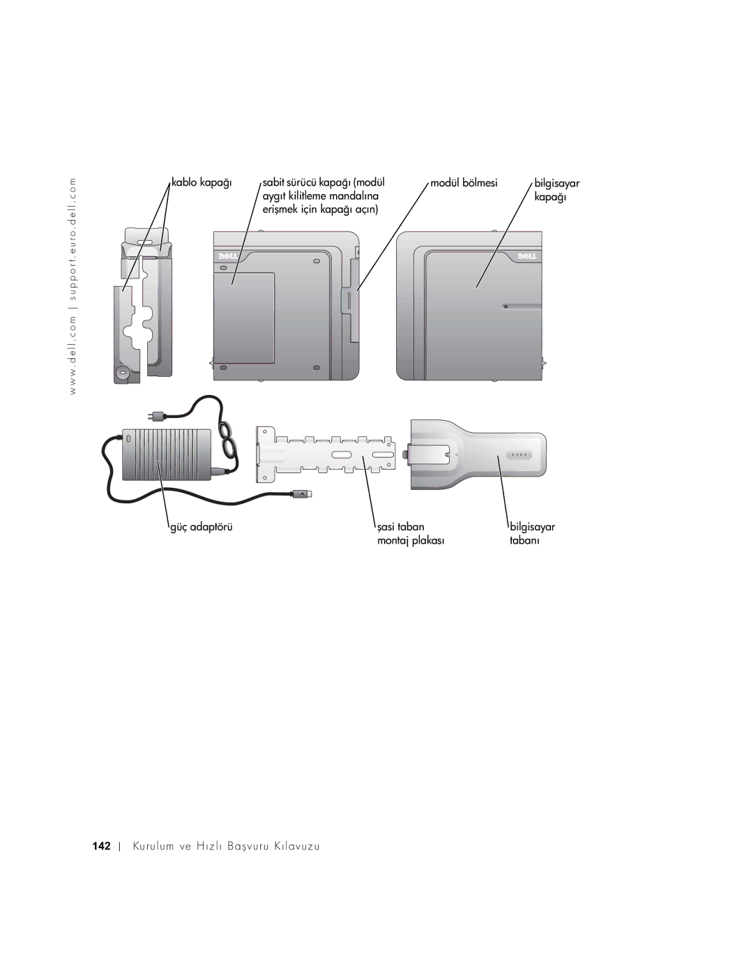 Dell 2U454, DCT manual Kablo kapağı Sabit sürücü kapağı modül Modül bölmesi 