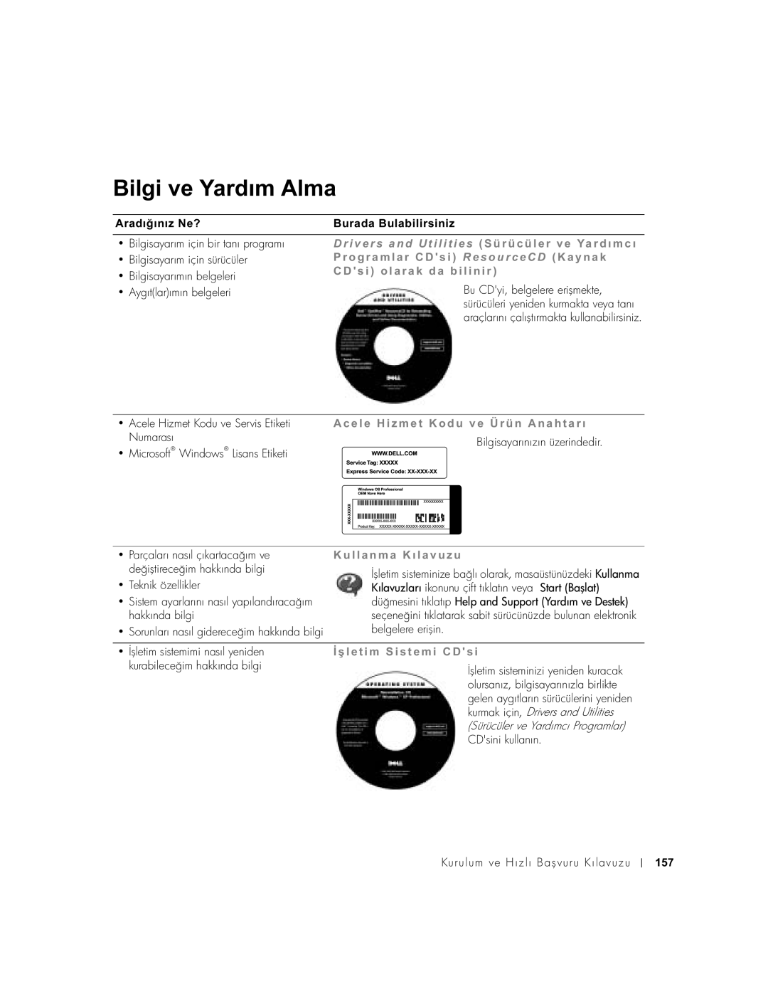 Dell DCT, 2U454 manual Bilgi ve Yardım Alma 