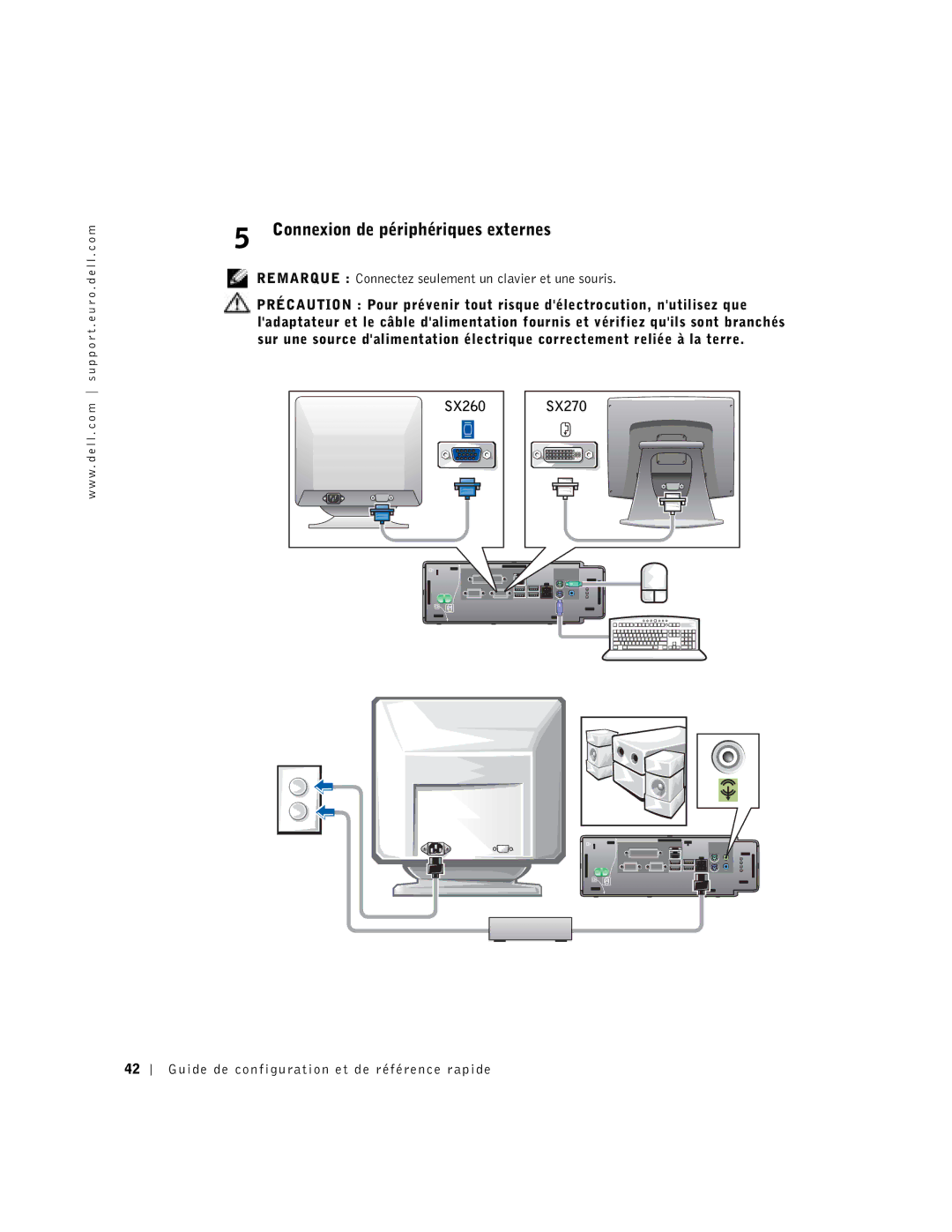 Dell 2U454, DCT manual Connexion de périphériques externes 