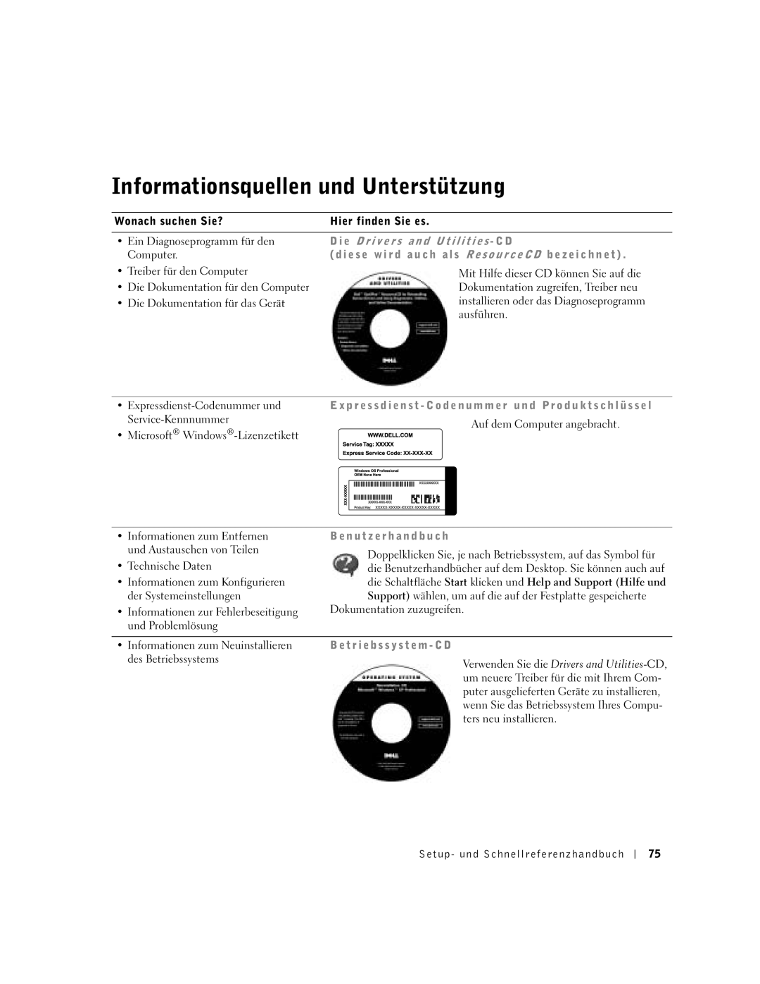 Dell DCT Informationsquellen und Unterstützung, D U t i l i t i e s C D, C h a l s R e s o u r c e C D b e z e i c h n e t 