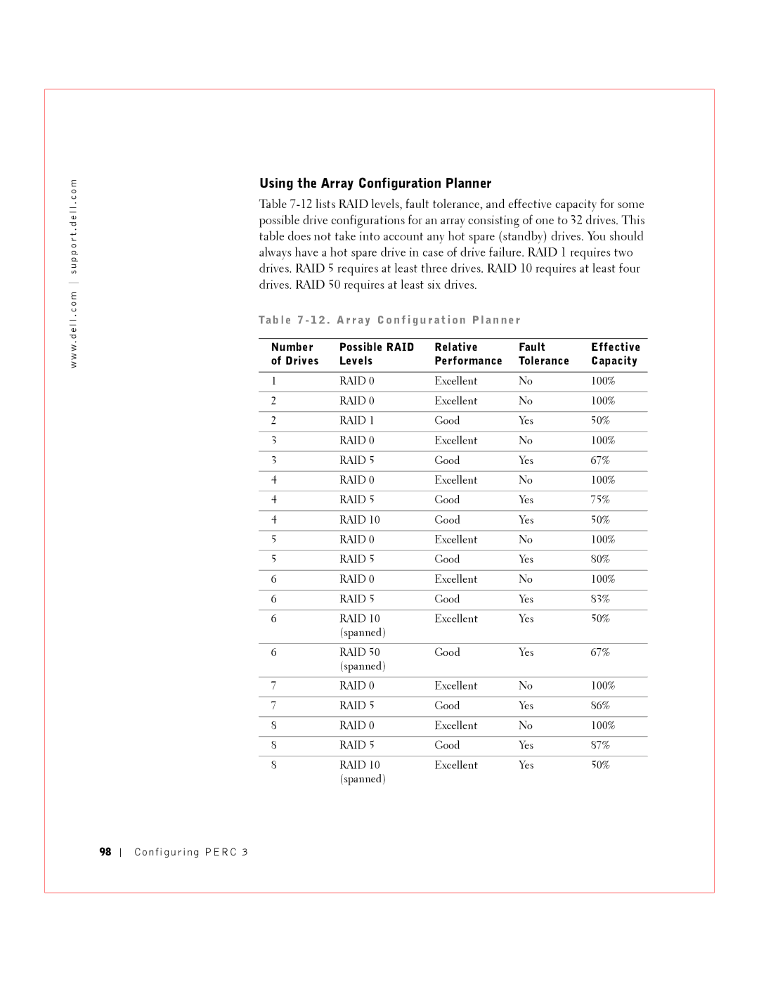 Dell 3 manual Using the Array Configuration Planner 